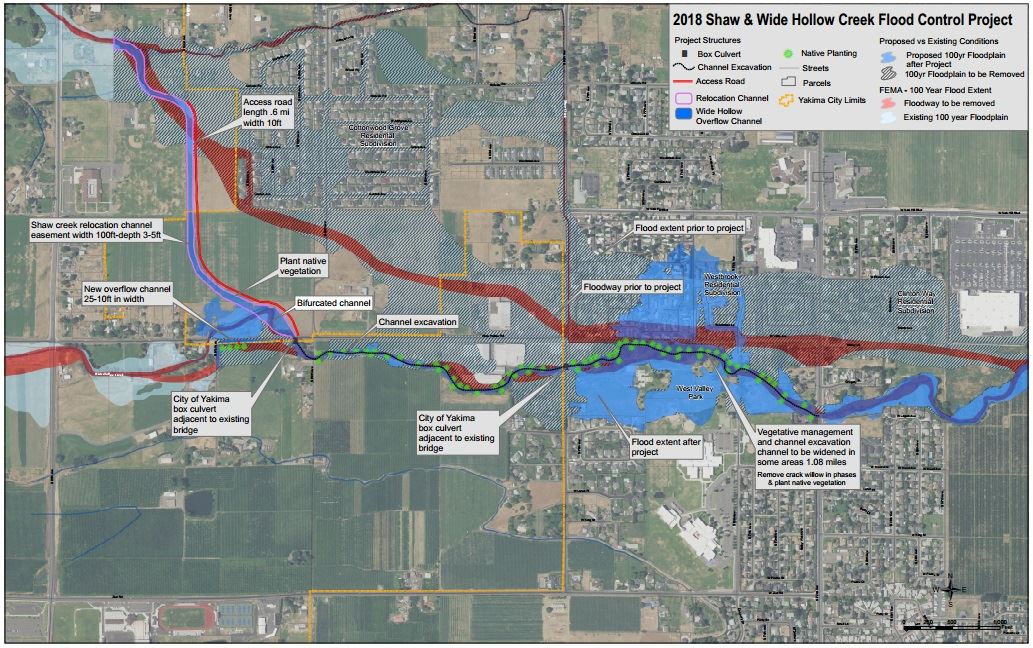 2018 Shaw Creek Project Overview