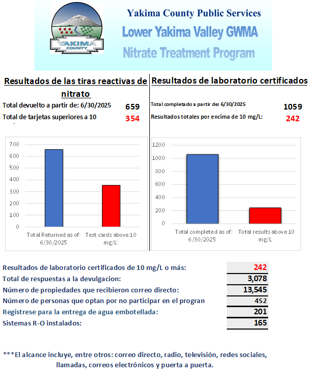 06.30.2025 GWMA SPAN