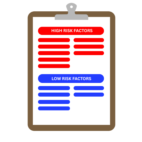 Ilustración de un formulario de inspección de muestra que indica los factores de alto riesgo en rojo…