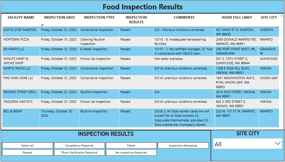 Captura de pantalla del panel de resultados de inspección alimentaria que muestra una lista de las i…